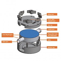 Biopharmaceutical SD Series Exploded View