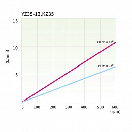 Longer YZ35-13 KZ35 Tubing reference