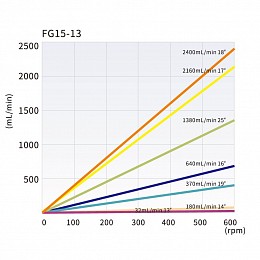 Longer FG15-13 Tubing reference