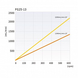 Longer FG25-13 Tubing reference