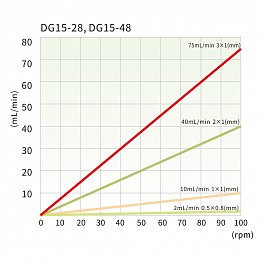 DG15-28, DG15-48 Tubing reference