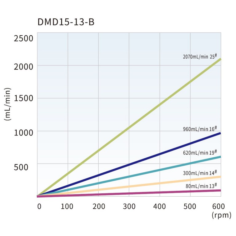 300-620 Prüfungsinformationen