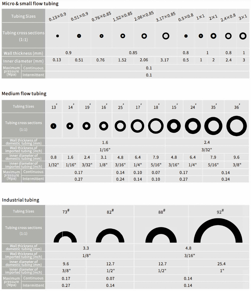 Tubing specifications