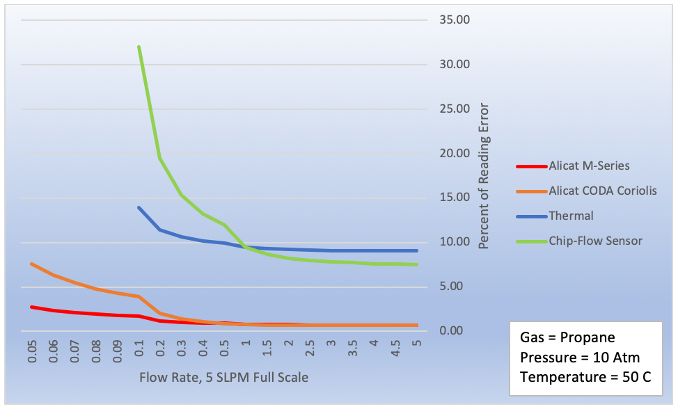 The impact of conversion factors on the thermal bypass sensor