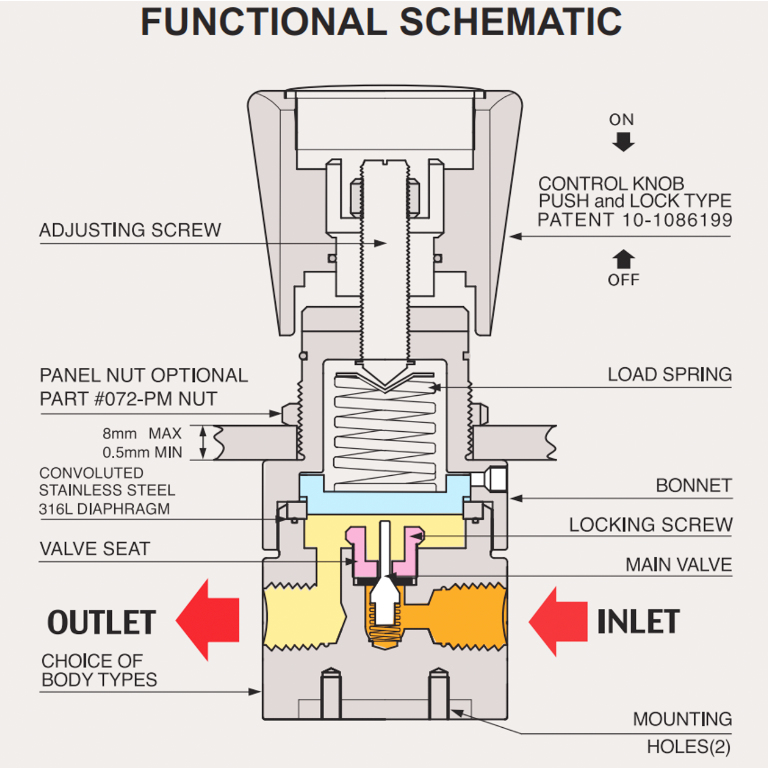 What Is A Pressure Regulator And How Does It Work? Instrumentation And