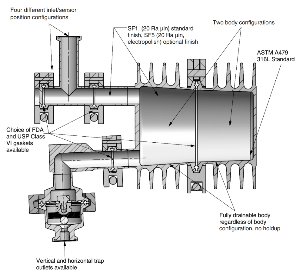 Mark 96 Series Sanitary Pressure Regulator - Steriflow