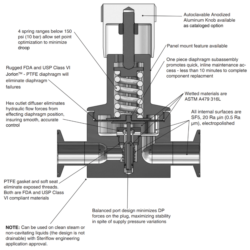 JSRH High Flow Bio-Pharma Clean Gas Pressure Reducing Valves - Steriflow