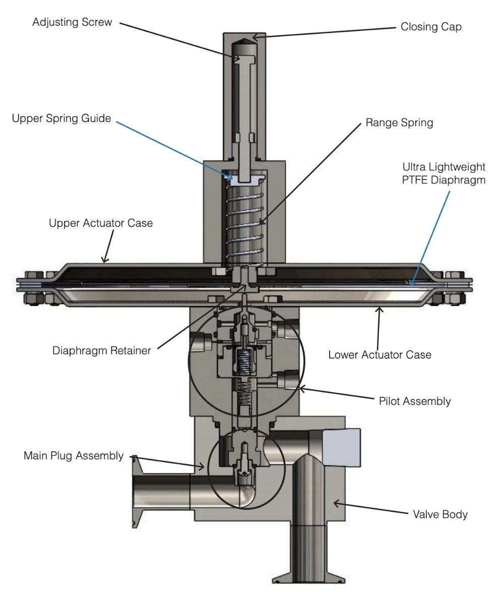 Mark 908 Low Pressure Blanketing Pressure Reducing Valve Steriflow