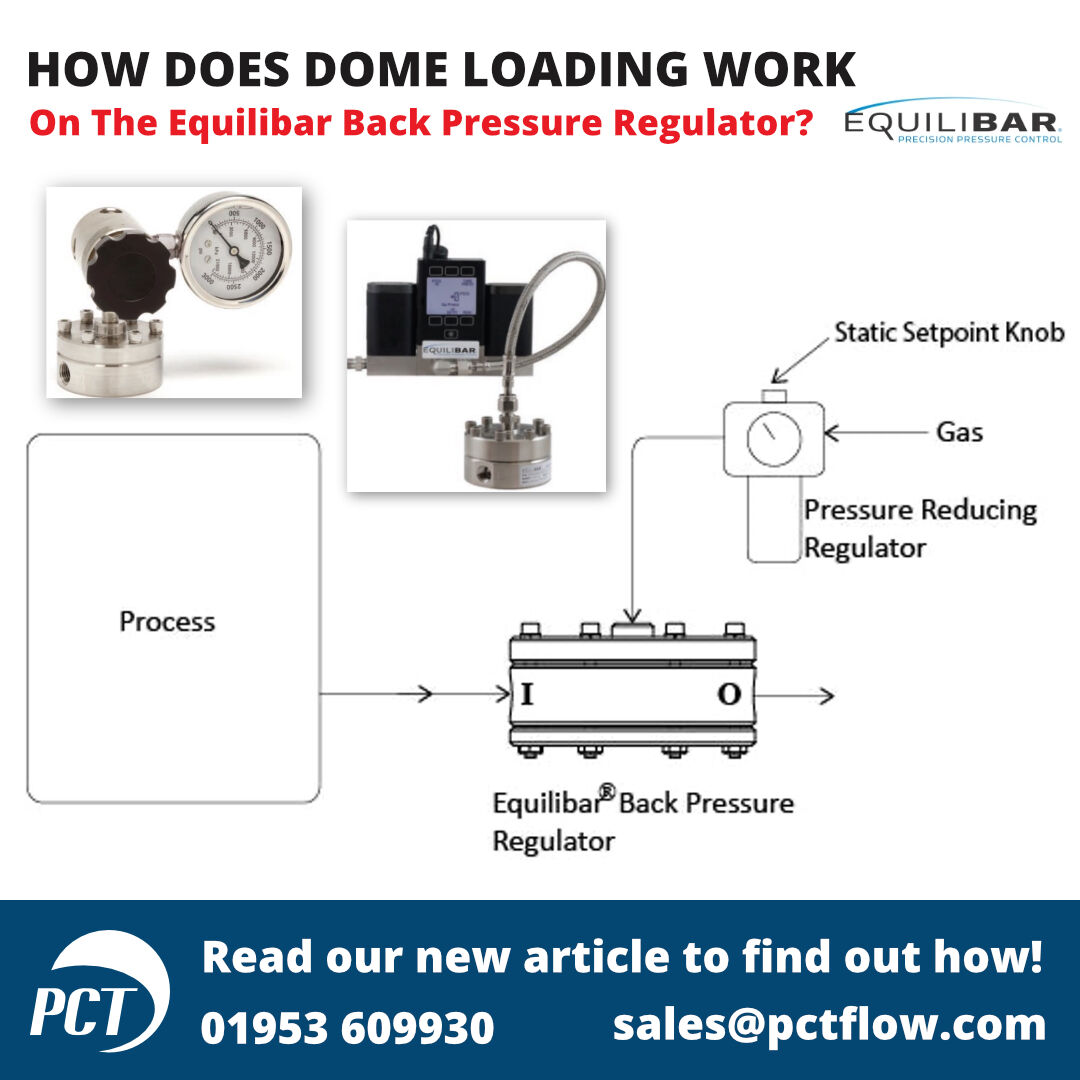 How Does Dome Loading Work on the Equilibar BPR? Applications